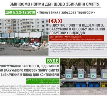 В Украине разрешили строить многоэтажки без мусоропроводов 9
