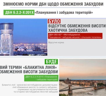 Щільність забудови в містах обмежать 10