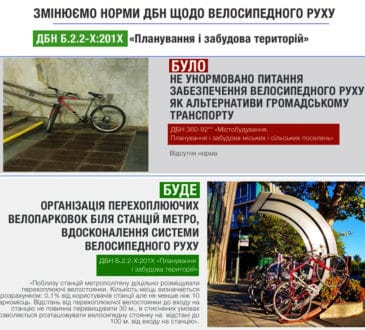 Нові будівельні норми і вимоги до забудовників: хто зупинить хаос на будівельному ринку України 12
