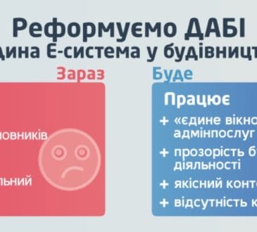 Запуск е-кабинета застройщика постоянно откладывается 10