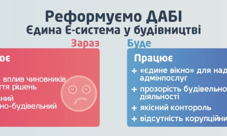 Запуск е-кабинета застройщика постоянно откладывается 9