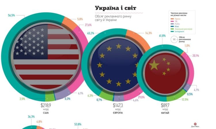 Рынок рекламы в Украине: что происходит, куда движутся деньги 9 Рынок рекламы в Украине