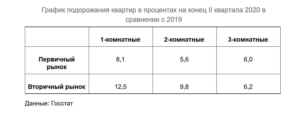 Анализ цен на жилье