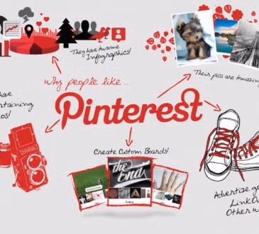 Продвижение в Пинтерест (Pinterest). Просування в Пінтерест (Pinterest)