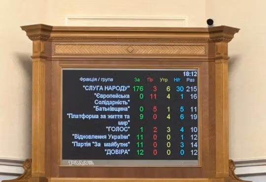 Законопроект про містобудування №5655. Думки сторін 9 Законопроект про містобудування №5655. Думки сторін 8
