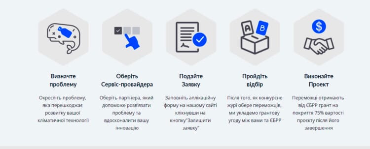 50 000 євро на підвищення енергоефективності