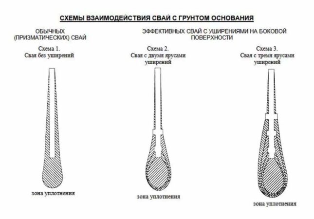 ВИФ. Устройство свайных фундаментов и подпорных стен, усиление фундаментов. Монолитные работы 7